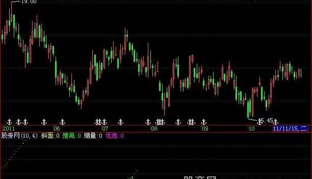 飞狐发现牛股指标公式