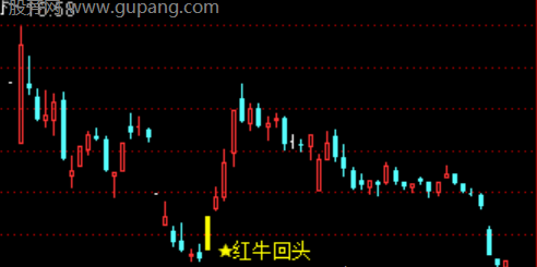 通达信红牛回头主图指标公式