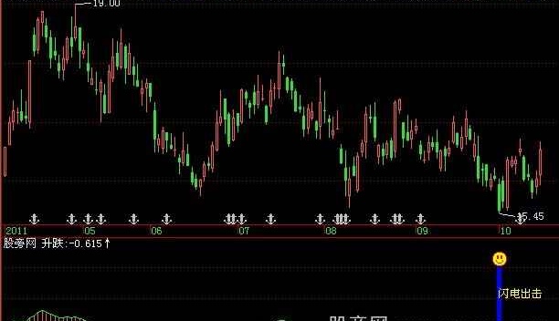 飞狐无敌波段指标公式