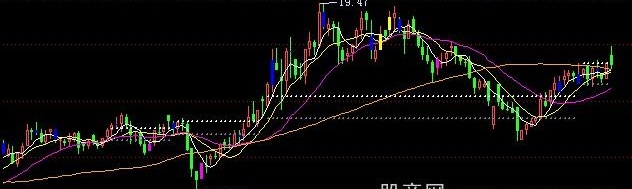 飞狐铁锅炒股主图指标公式
