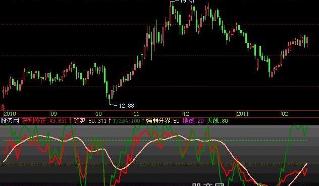 飞狐主升浪指标公式