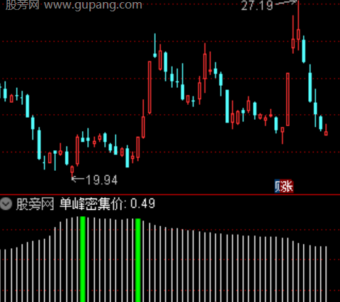 通达信变色筹码成本指标公式