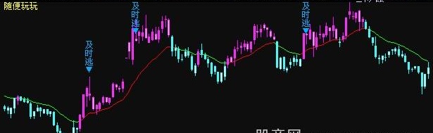 飞狐自用操盘主图指标公式