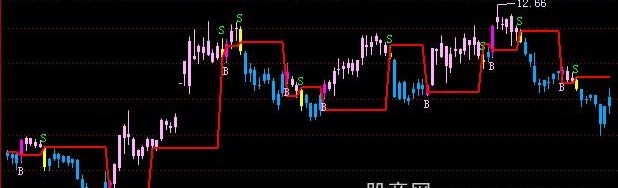飞狐BS点主图指标公式