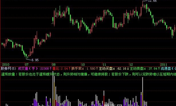 飞狐给力的成交量指标公式