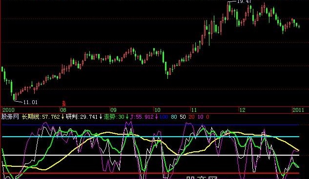 飞狐股海慈航指标公式