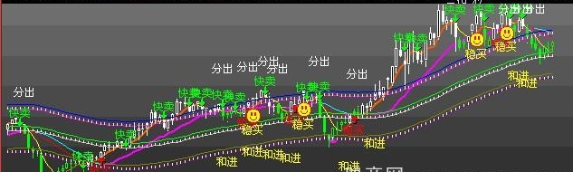 飞狐新版交通图主图指标公式