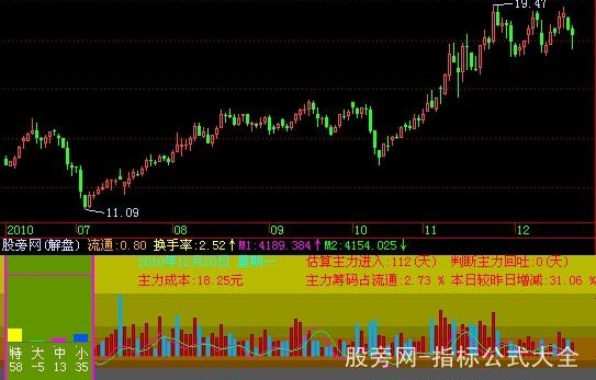 飞狐主力分析指标公式