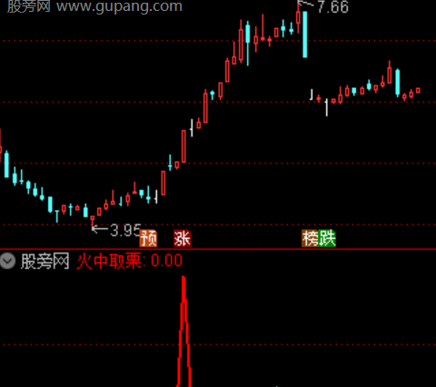 通达信火中取栗选股指标公式