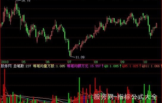 飞狐笔均量指标公式