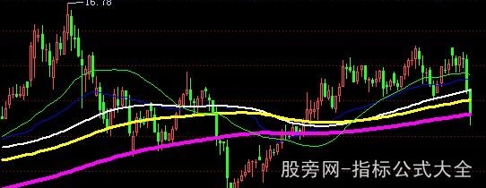 飞狐估值中枢主图指标公式