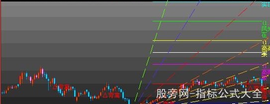 飞狐高抛画线主图指标公式