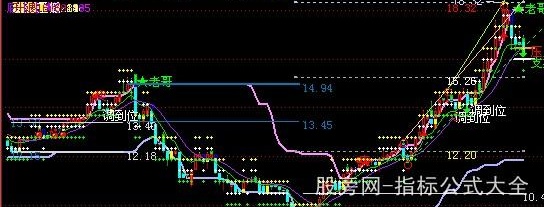 飞狐金盾主图指标公式