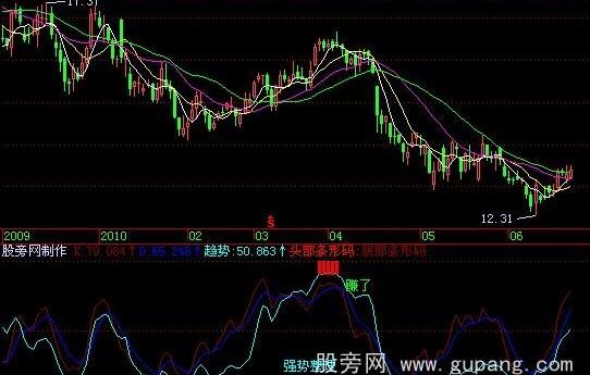 飞狐条形码指标公式