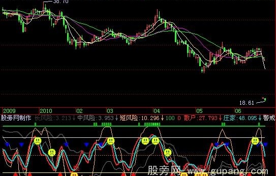 飞狐擒龙指标公式