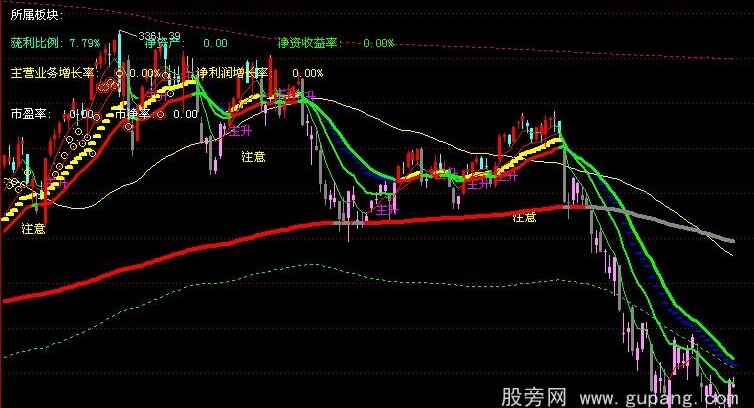 飞狐霸王庄操盘系统主图指标公式
