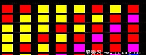 飞狐易经正六爻指标公式
