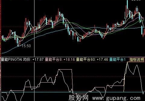 飞狐量能平台指标公式