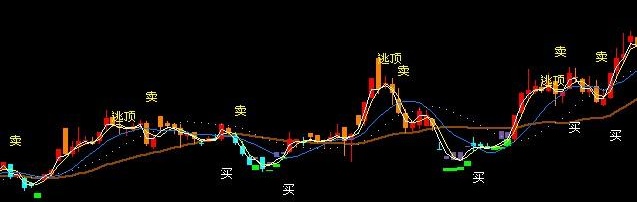 飞狐绿柱超跌指标公式