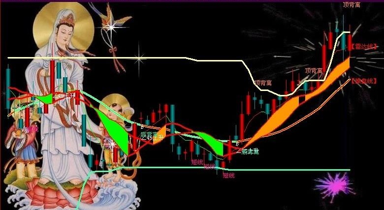 飞狐操盘线指标公式