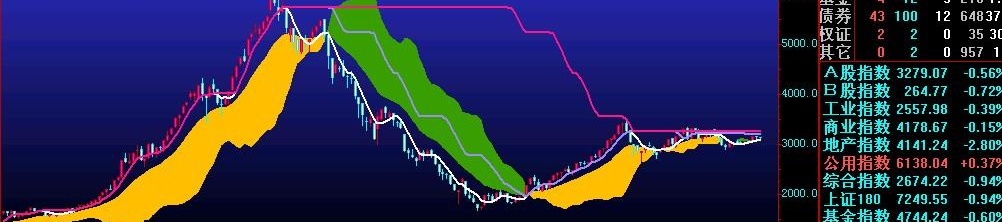 飞狐试金石指标公式