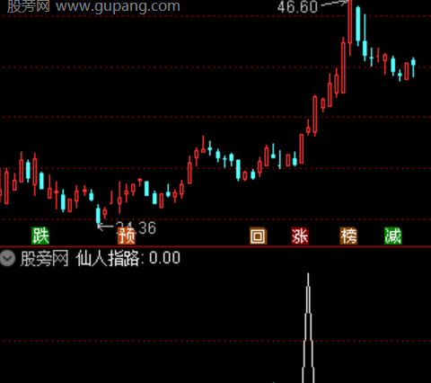 通达信涨停仙人指路选股指标公式