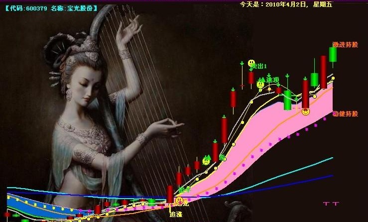 飞狐轻松寻牛主图指标公式