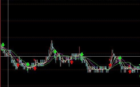 飞狐权证短线风暴交易系统