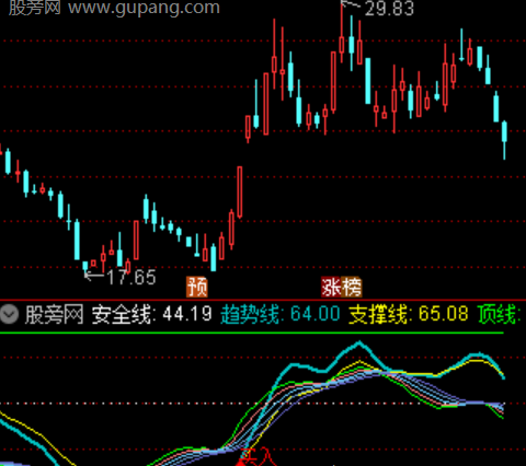 通达信黄金巨坑指标公式