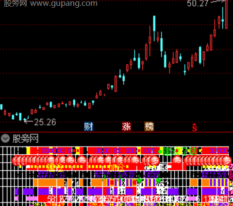 通达信多维资金探测器指标公式