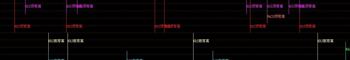 背离公式(飞狐)