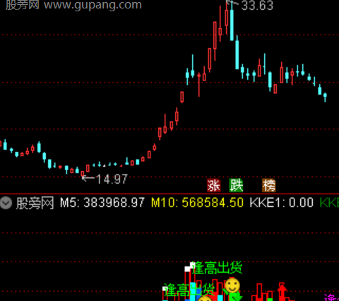 通达信探底雷达指标公式