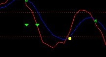 KDJ改进指标公式2010金典版(飞狐)