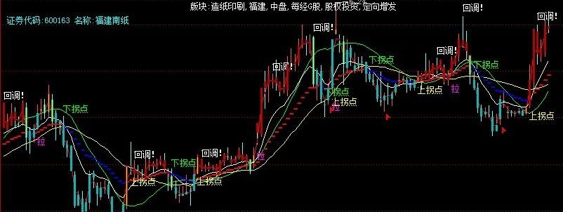 股道冲浪主图(飞狐)