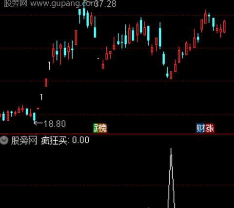 通达信疯狂尾盘选股指标公式