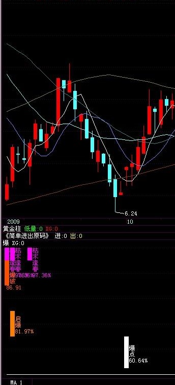 熊市好用的选股(飞狐)
