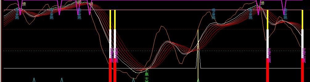 主力轨迹+庄家出现+XG(飞狐)