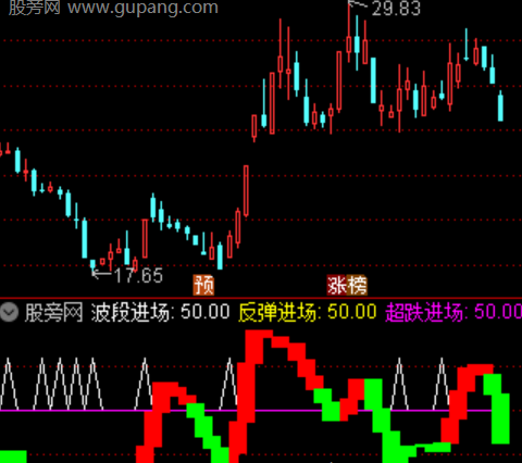 通达信操盘提醒指标公式