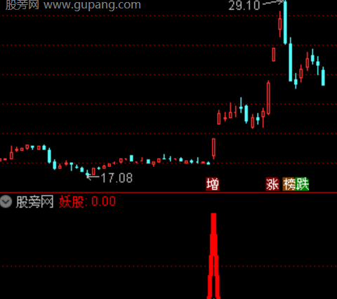 通达信妖股起涨选股指标公式