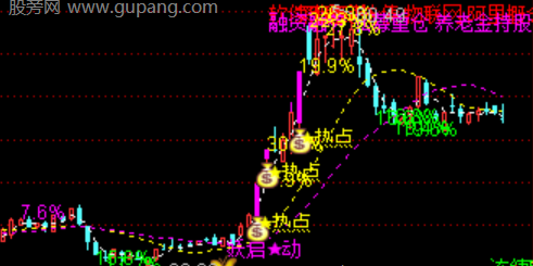 通达信异动擒龙主图指标公式
