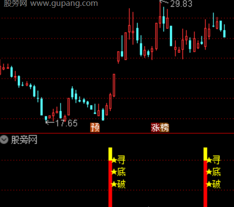 通达信寻底突破指标公式