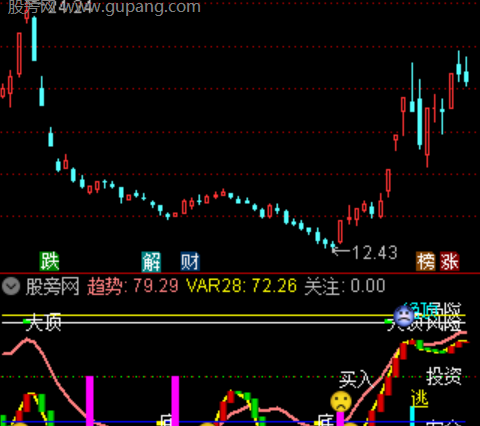 通达信笑傲趋势指标公式