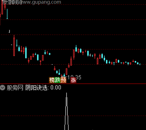 通达信阴阳诀选股指标公式