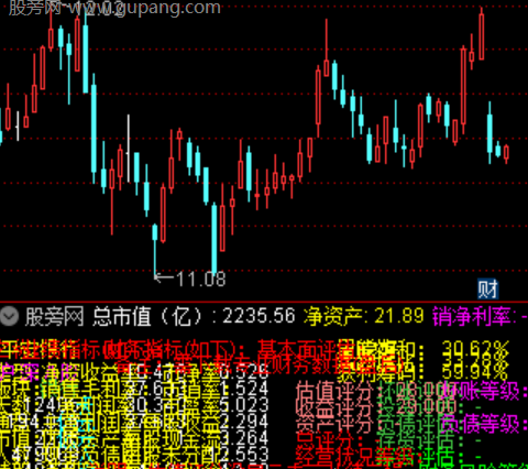 通达信基本面F10指标公式