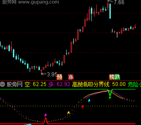 通达信钻石顶底指标公式