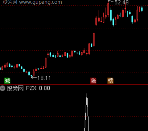 通达信品字形选股指标公式