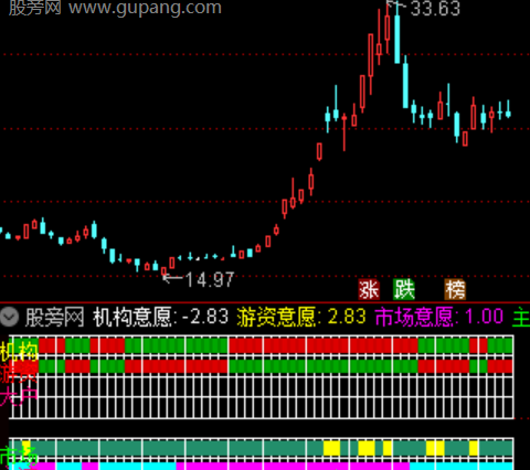 通达信机构游资意愿指标公式