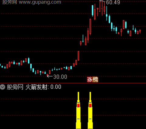 通达信共振狙击指标公式