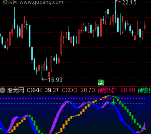 通达信两趋势共振指标公式