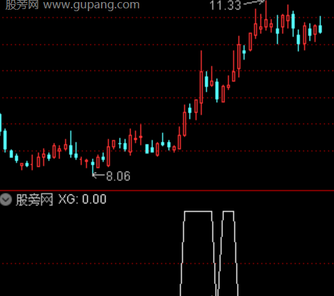 通达信突破箱顶选股指标公式